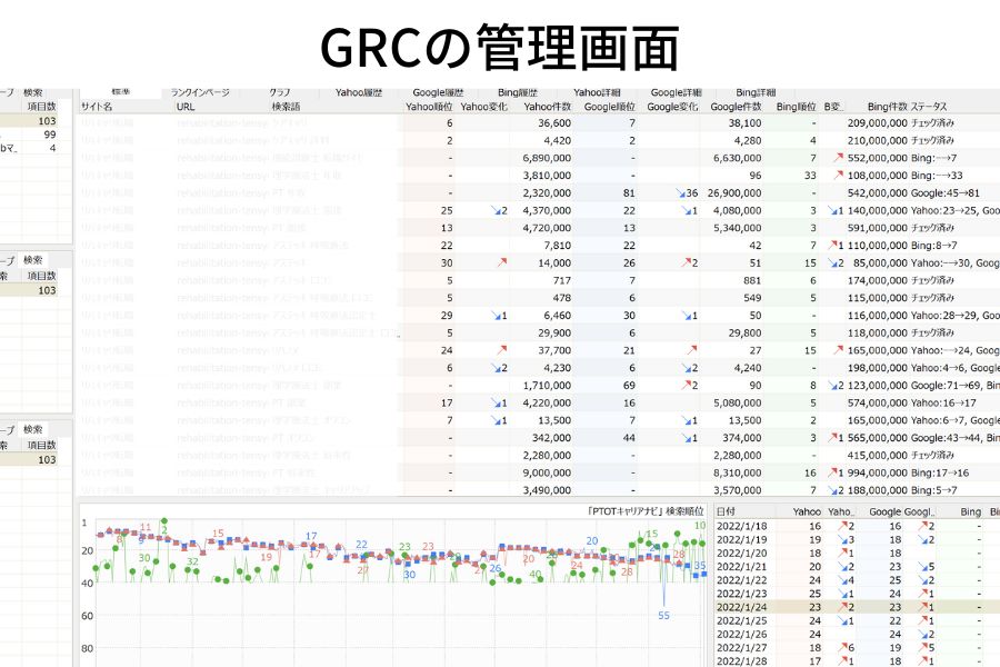 GRCの管理画面の例