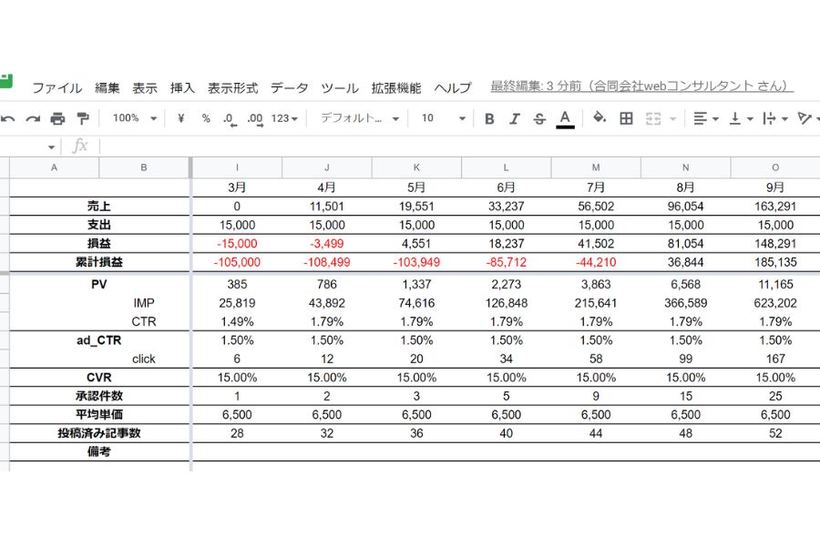 計画立案のスケジュール例