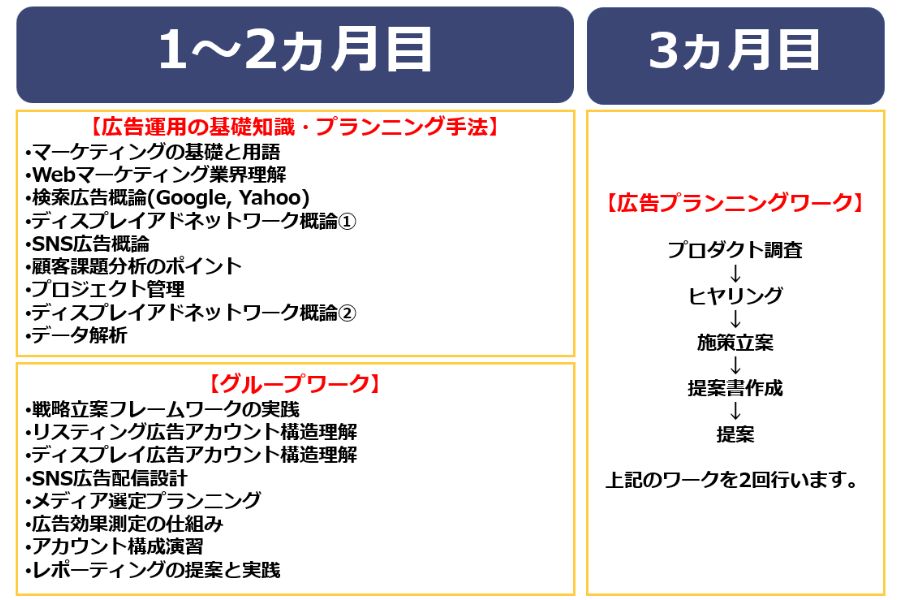 マケキャン転職コースの学習期間と学習内容