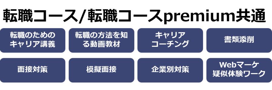 マケキャンの転職サポートの内容