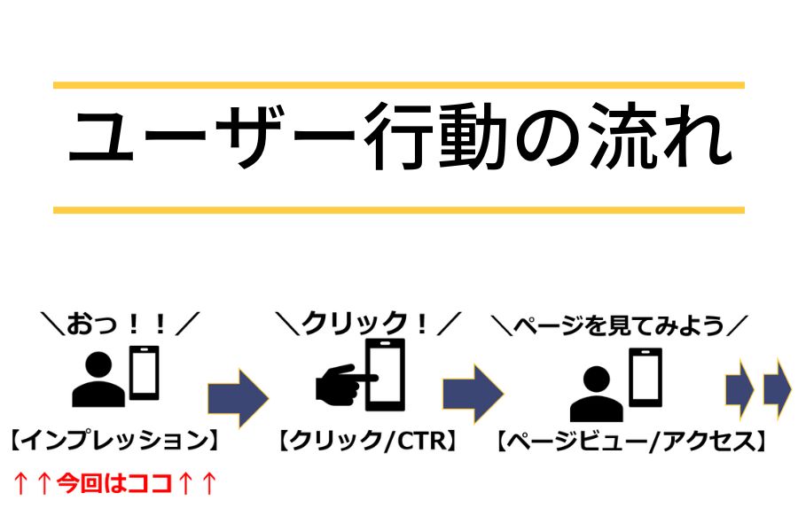 web上におけるユーザー行動の流れ１