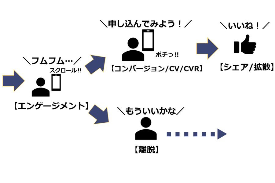 web上におけるユーザー行動の流れ2