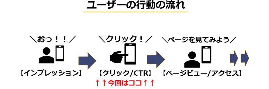 web上のユーザー行動の流れ