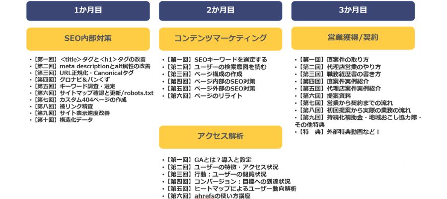 WEBMARKS本講座のカリキュラム