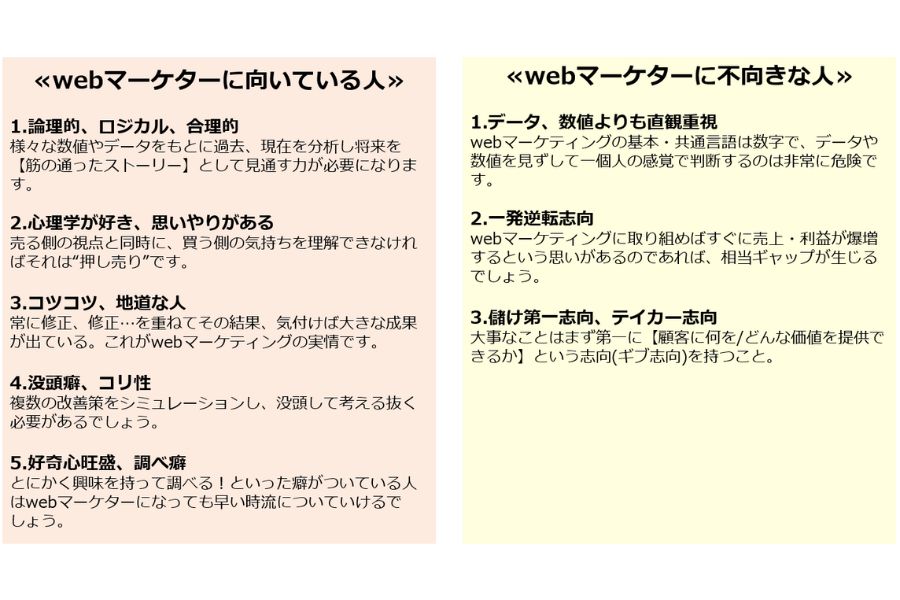 webマーケターの向き不向き一覧表